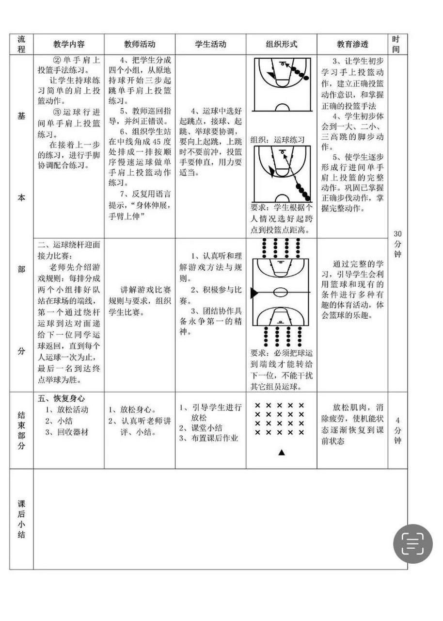 如何通过激励帮助篮球运动员突破瓶颈_1